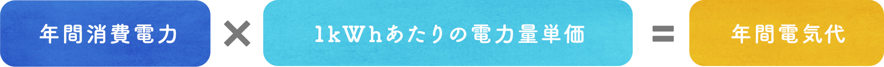 消費電力